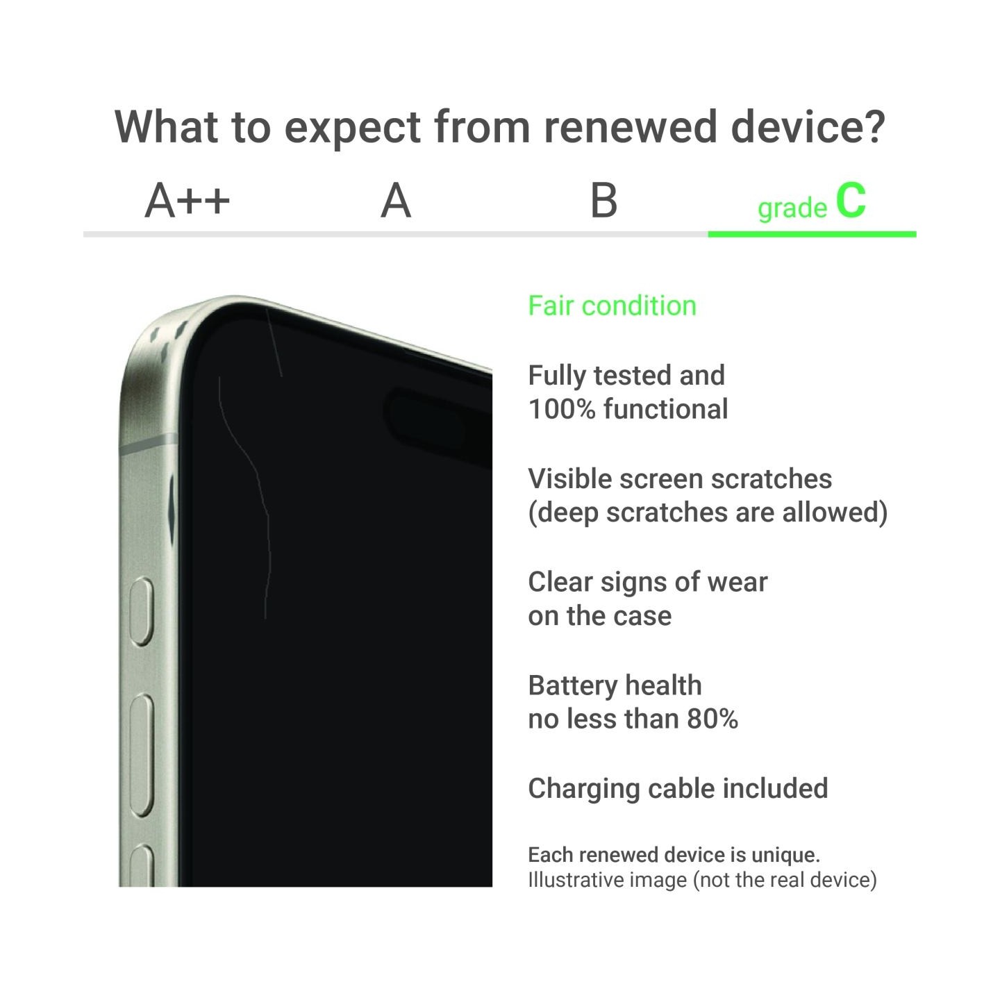 Apple Renewed Grade C | Apple iPhone SE (2022) | Midnight | 4.7 " | Retina IPS | 128 GB | 5G | iOS