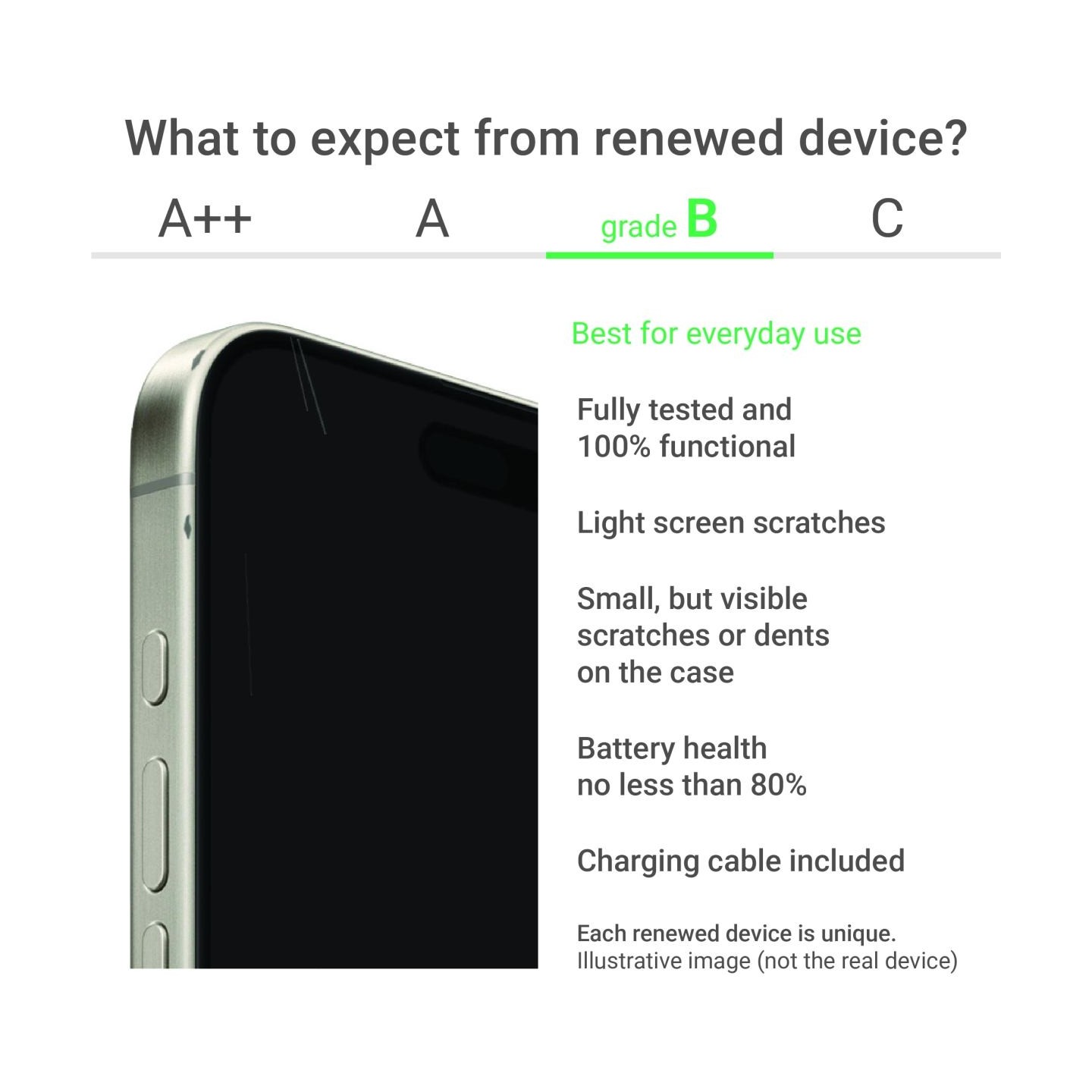 Apple Renewed Grade B | Apple iPhone SE (2022) | Midnight | 4.7 " | Retina IPS | 128 GB | 5G | iOS