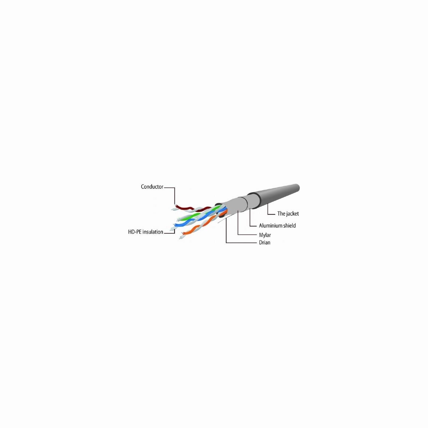 Gembird PATCH CABLE CAT5E FTP 15M/PP22-15M GEMBIRD