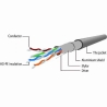 Gembird PATCH CABLE CAT5E FTP 15M/PP22-15M GEMBIRD