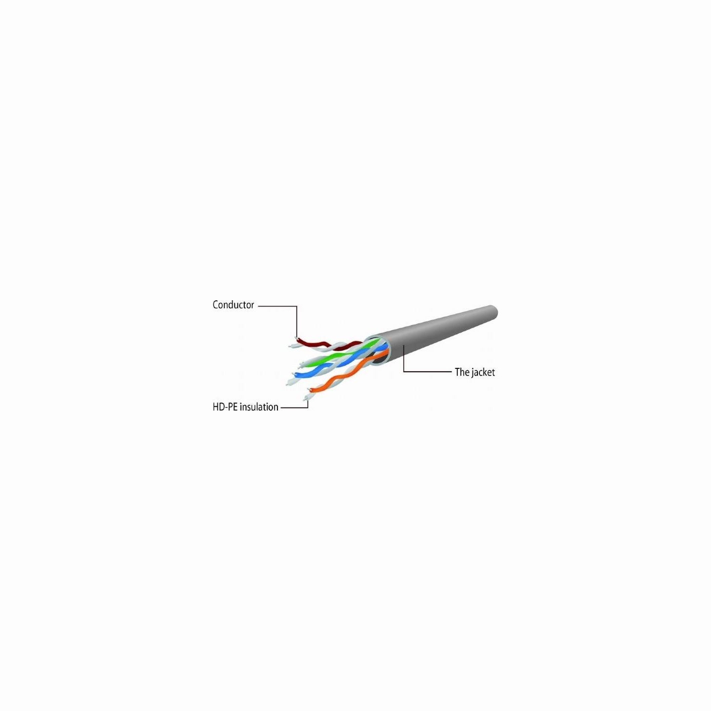 Gembird PATCH CABLE CAT5E UTP 5M/RED PP12-5M/R GEMBIRD