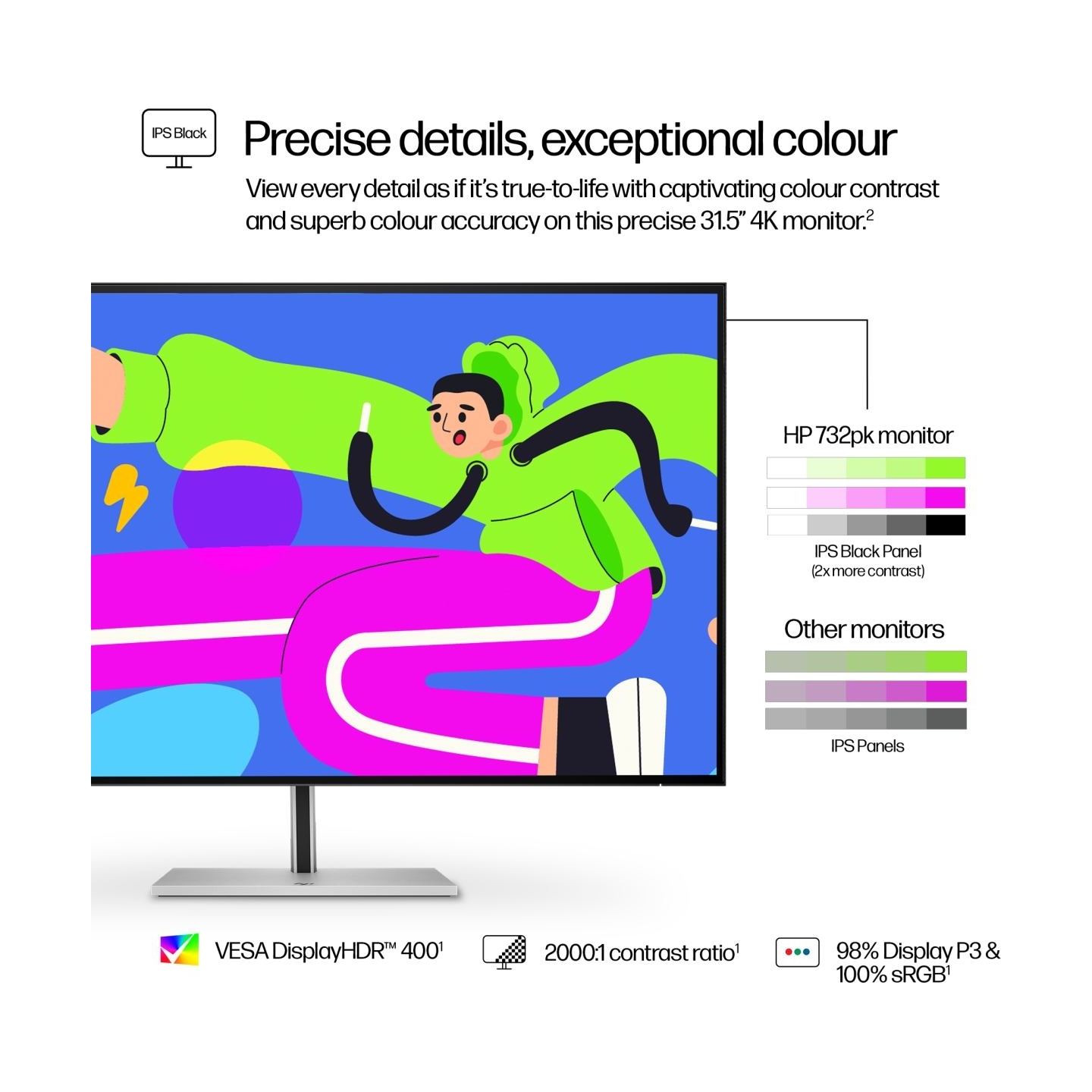 HP 732pk Series 7 Pro 4K TB4 Charging Monitor - 31.5" 3840x2160 UHD 400-nit 60Hz AG, IPS Black HDR 400, USB-C(100W/15W)/HDMI/Dis