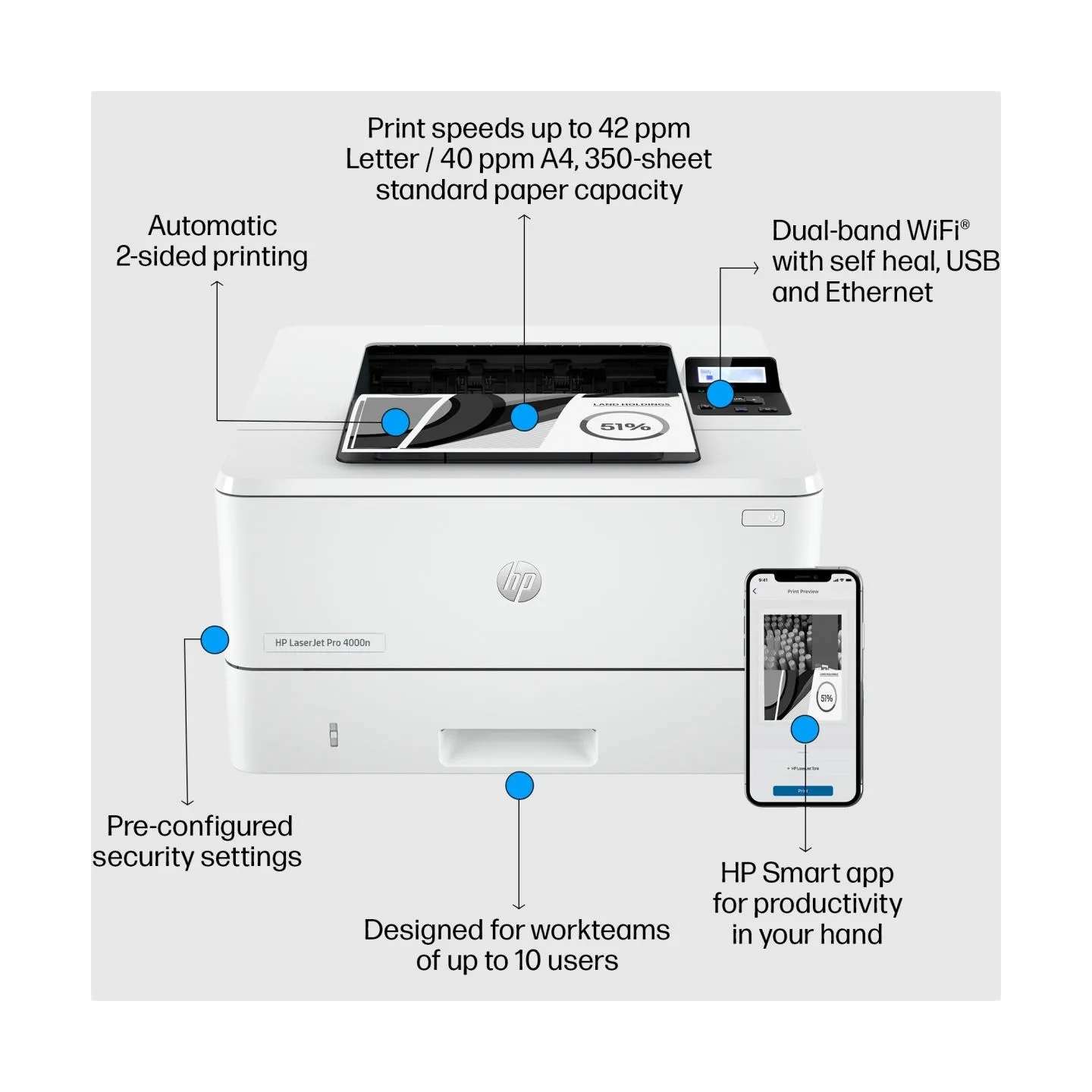 HP LaserJet Pro 4002dn Printer - A4 Mono Laser, Print, Automatic Document Feeder, Auto-Duplex, LAN, 40ppm, 750-4000 pages per mo