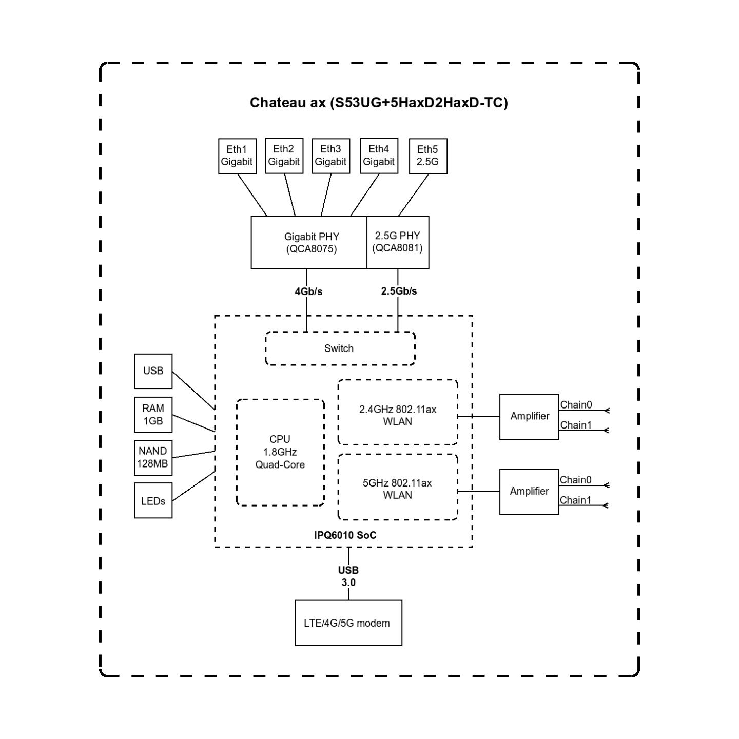 Mikrotik Chateau ax LTE Router Wi-Fi