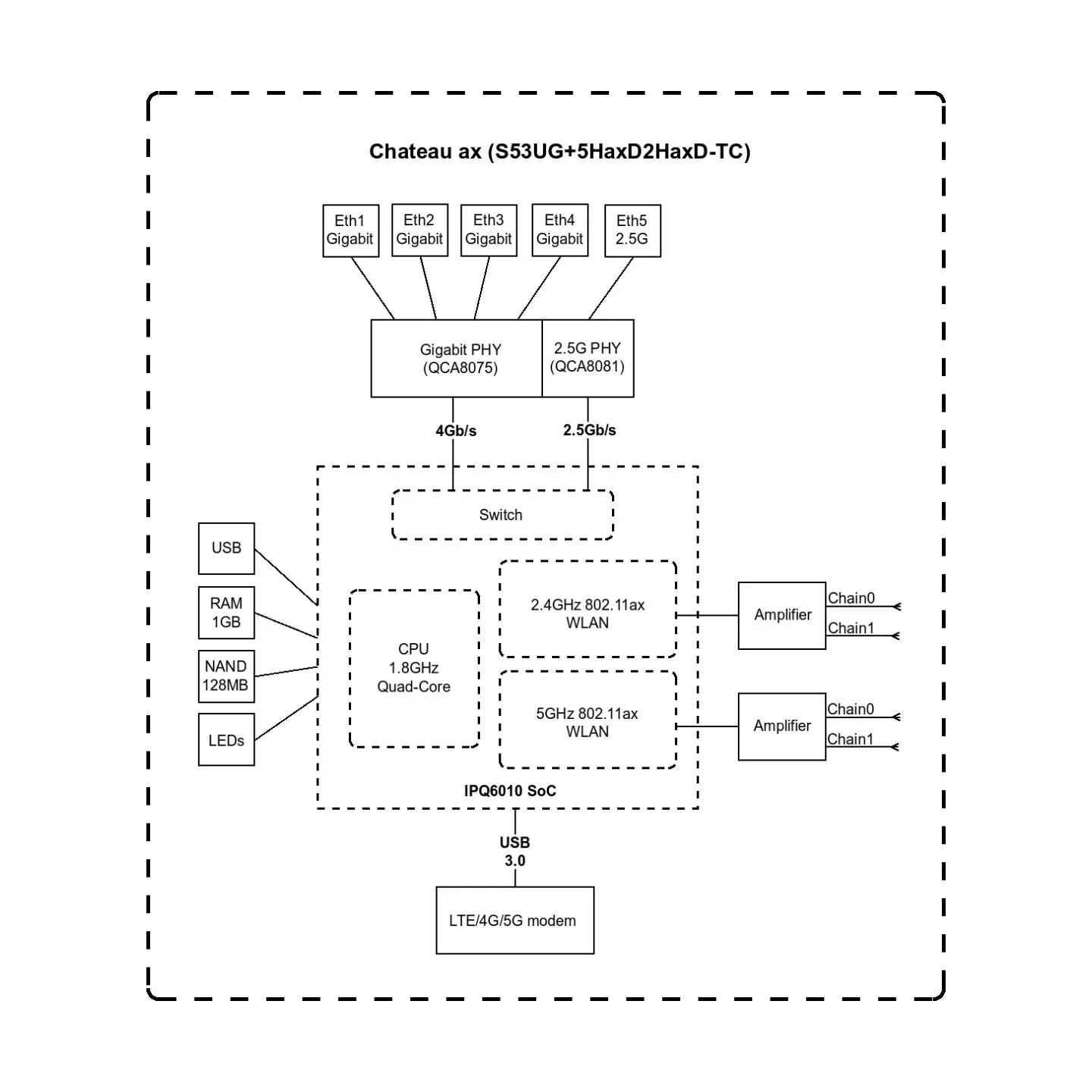 Mikrotik Chateau ax LTE Router Wi-Fi