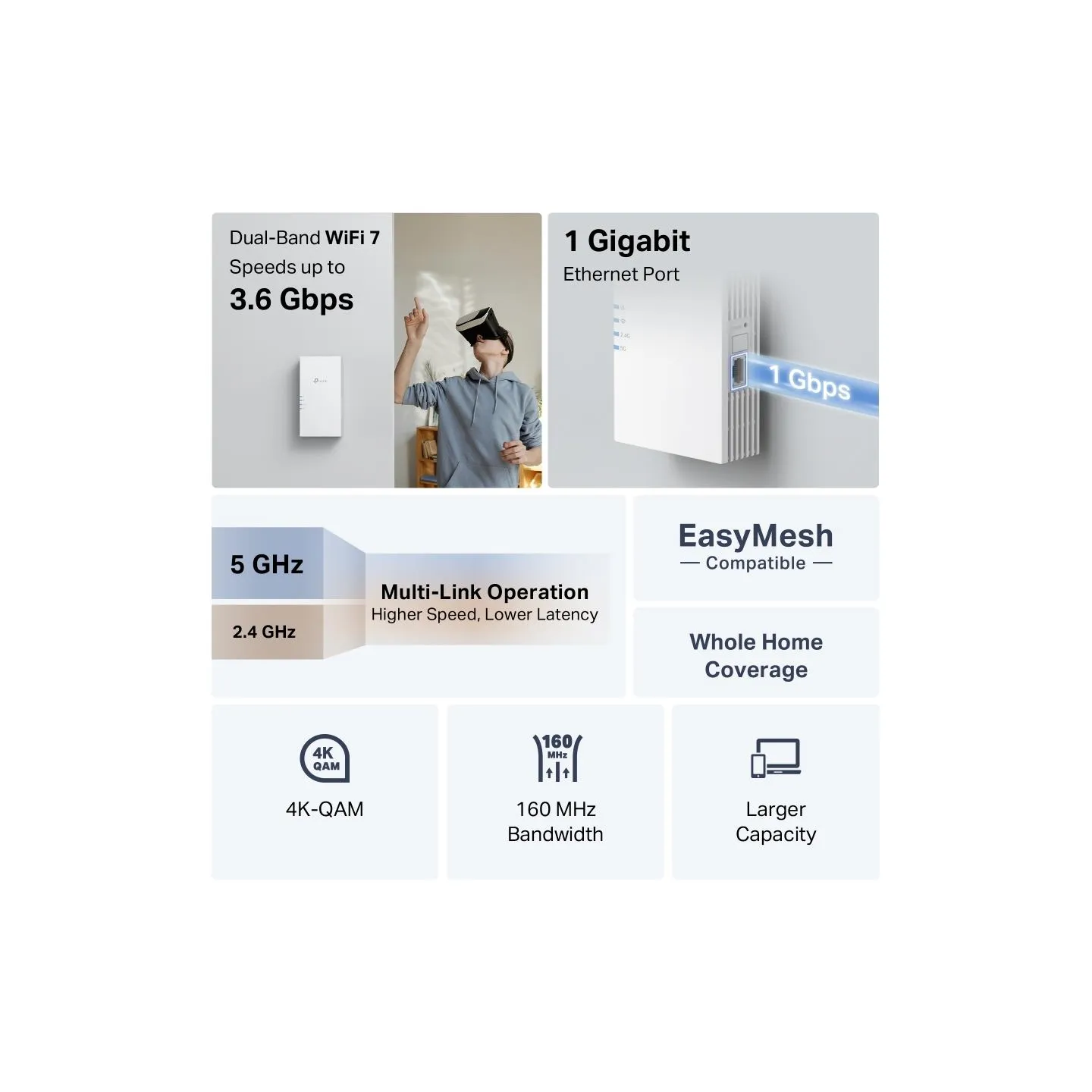 Tp-Link BE3600 Dual-Band Wi-Fi 7 Range Extender | RE220BE | 802.11ax | 1000 Mbit/s | Ethernet LAN (RJ-45) ports 1 | MU-MiMO No |