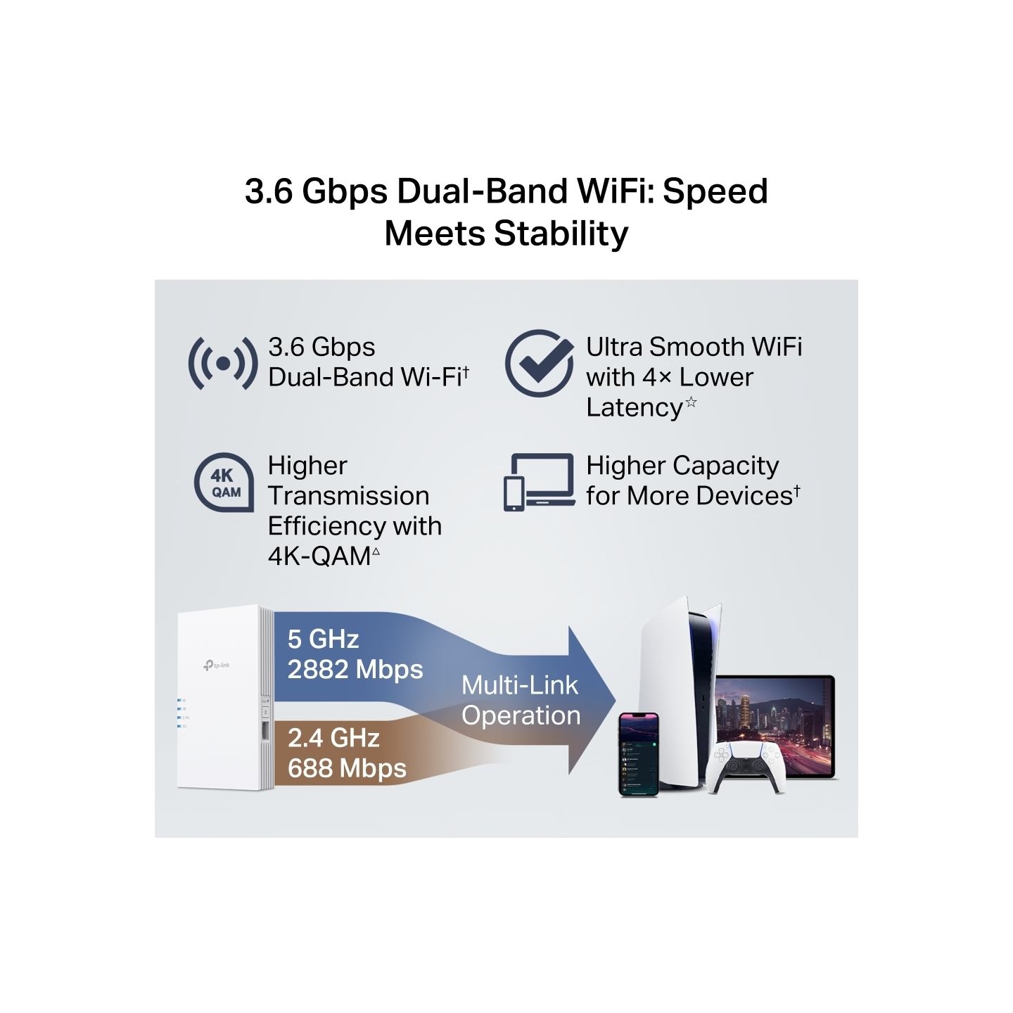 Tp-Link BE3600 Dual-Band Wi-Fi 7 Range Extender | RE220BE | 802.11ax | 1000 Mbit/s | Ethernet LAN (RJ-45) ports 1 | MU-MiMO No |