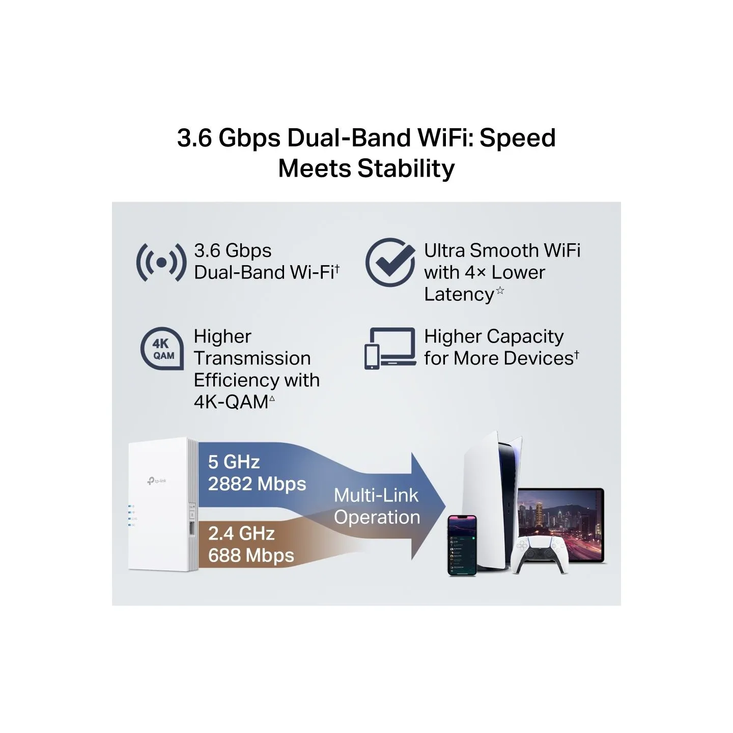 Tp-Link BE3600 Dual-Band Wi-Fi 7 Range Extender | RE220BE | 802.11ax | 1000 Mbit/s | Ethernet LAN (RJ-45) ports 1 | MU-MiMO No |