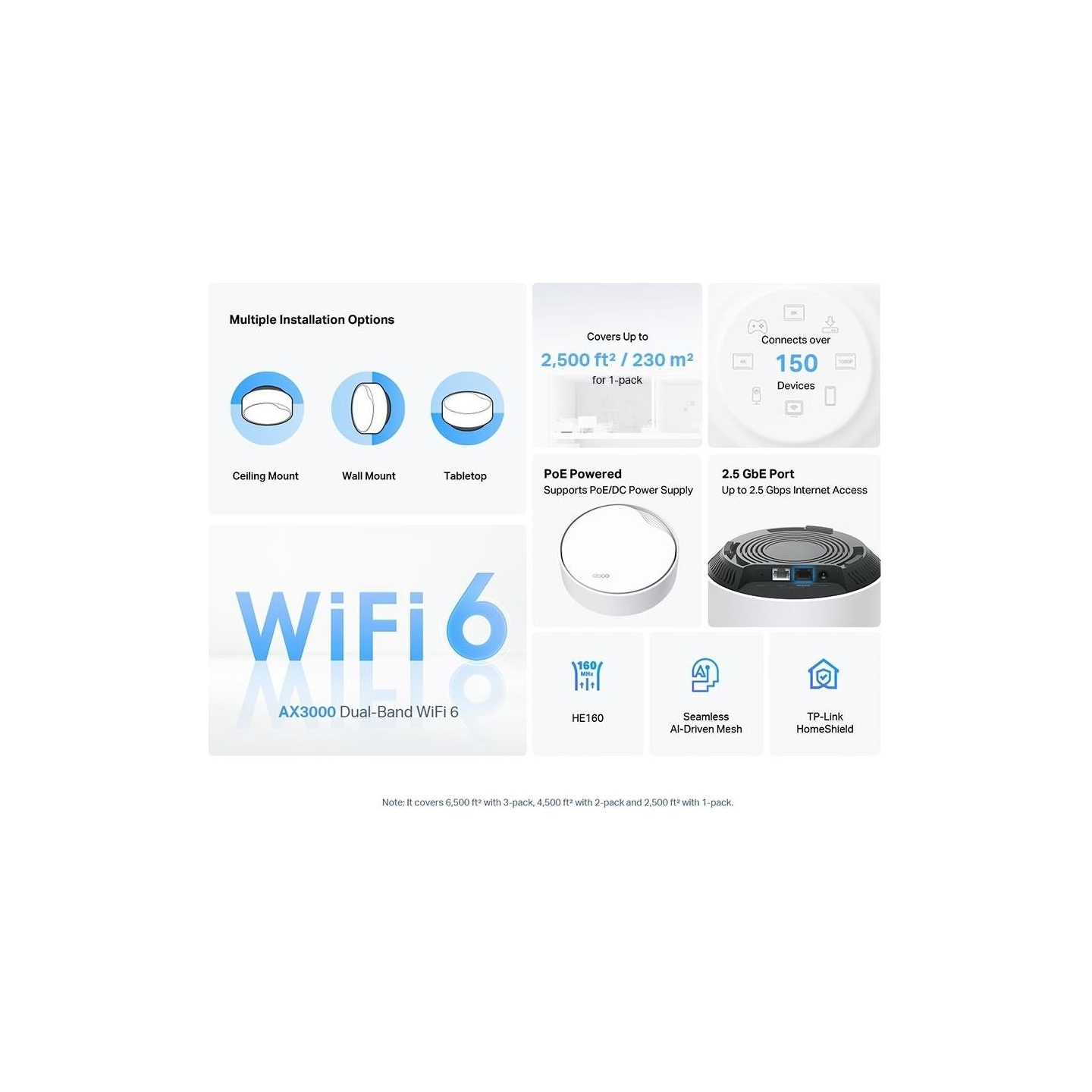Tp-Link Wireless Router|TP-LINK|Wireless Router|3-pack|3000 Mbps|Mesh|Wi-Fi 6|1x10/100/1000M|1x2.5GbE|DHCP|DECOX50-POE(3-PACK)