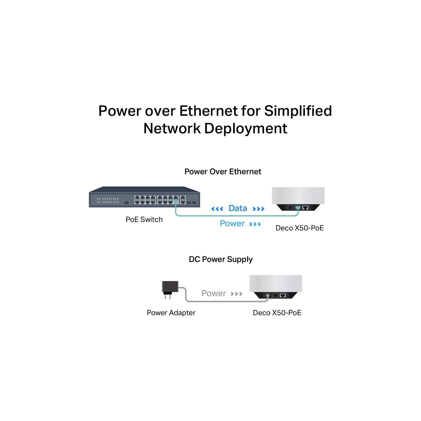 Tp-Link Wireless Router|TP-LINK|Wireless Router|3-pack|3000 Mbps|Mesh|Wi-Fi 6|1x10/100/1000M|1x2.5GbE|DHCP|DECOX50-POE(3-PACK)