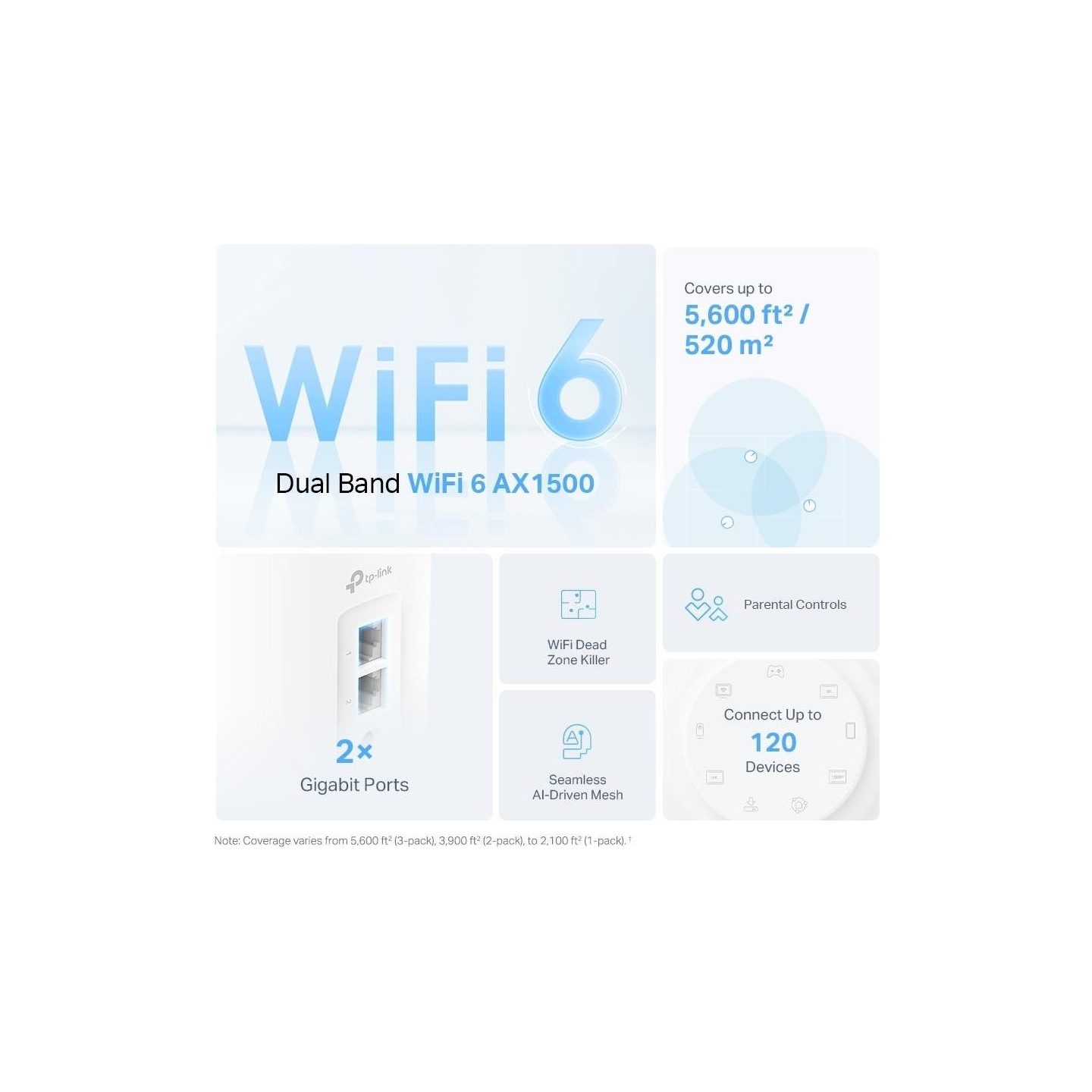 Tp-Link Wireless Router|TP-LINK|Wireless Router|1500 Mbps|Mesh|Wi-Fi 6|1x10/100/1000M|1x2.5GbE|DHCP|DECOX10(3-PACK)