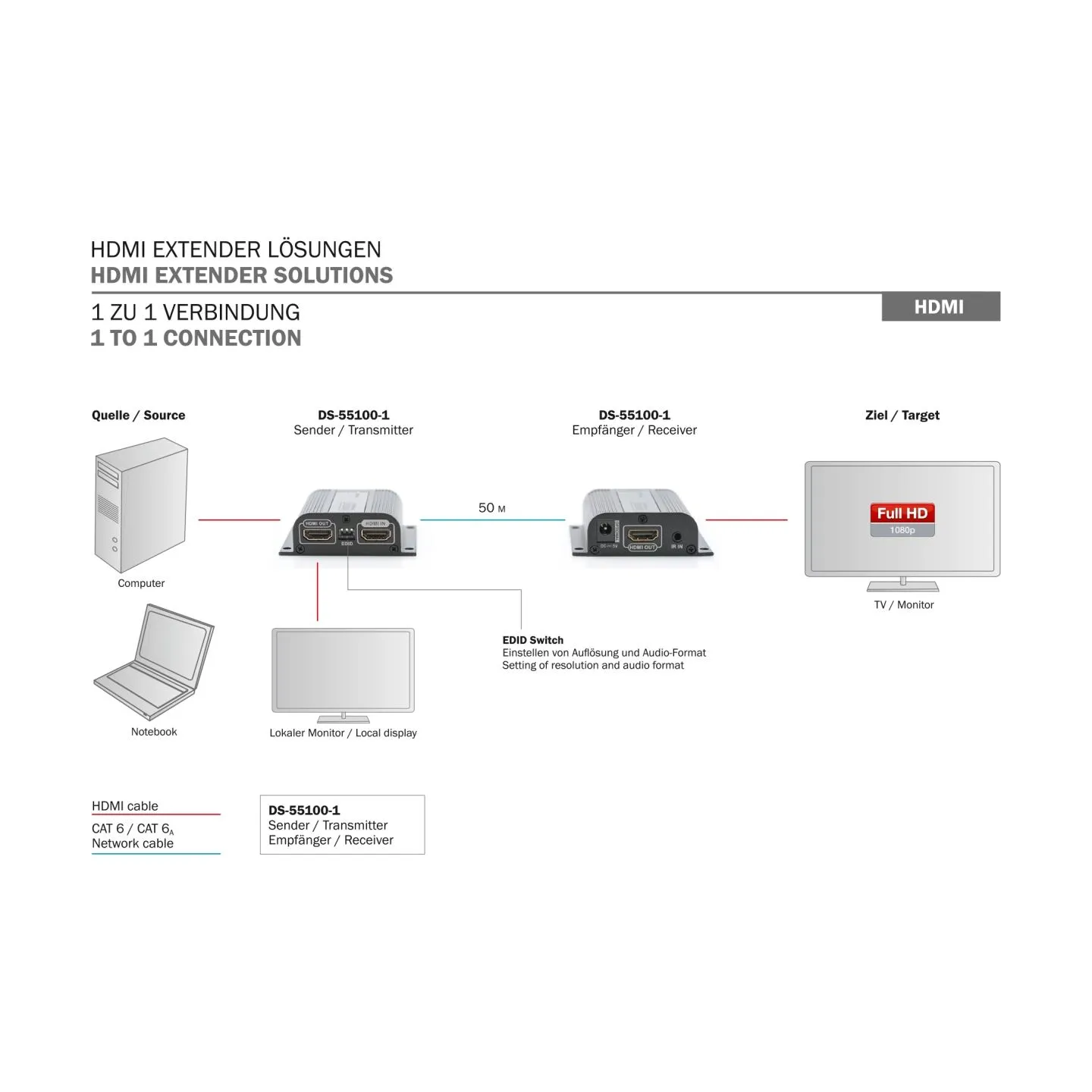 Digitus Extender AV HDMI pover Cat.5e