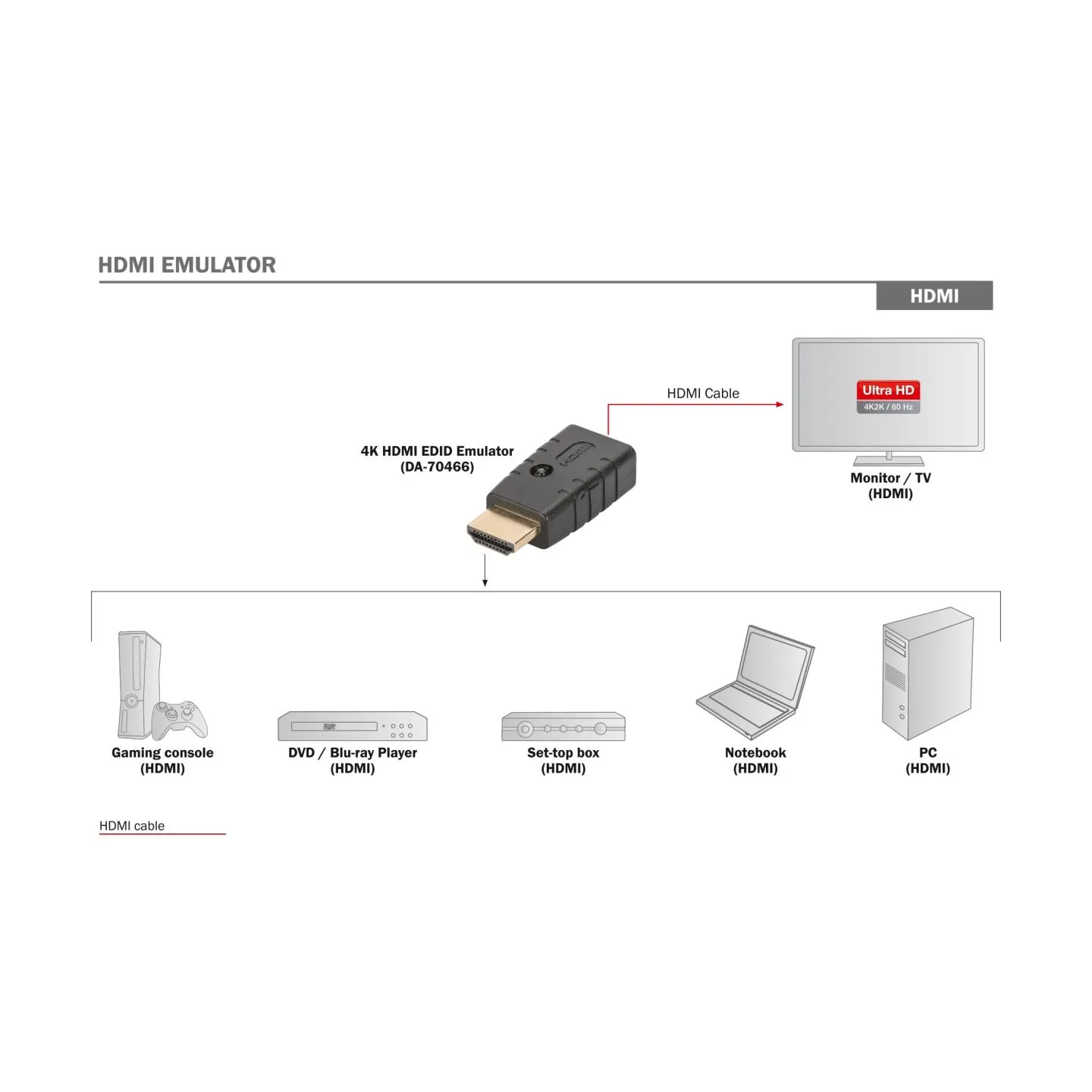 Digitus | HDMI EDID Emulator For Extender, Switches, Splitter, Matrix Switcher | DA-70466 | HDMI output | HDMI input | HDMI in t