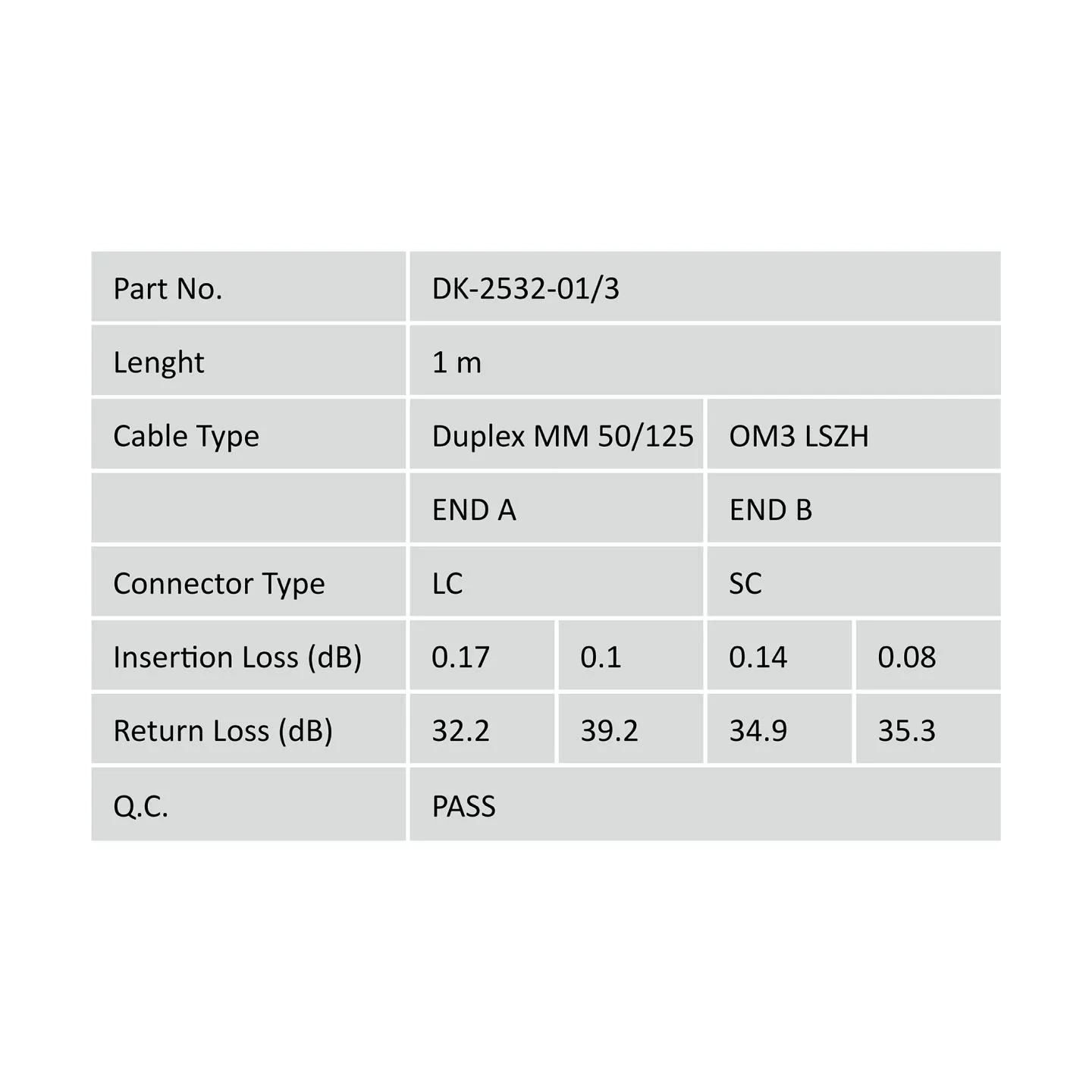 Digitus | Patch cord | DK-2532-01/3