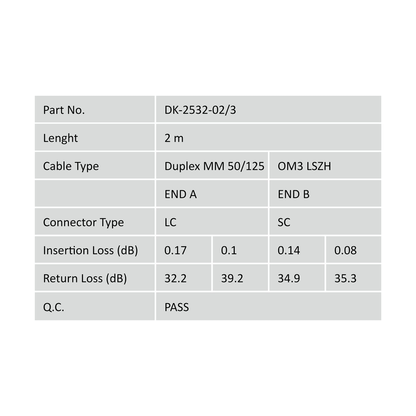 Digitus | Patch Cord | DK-2532-02/3