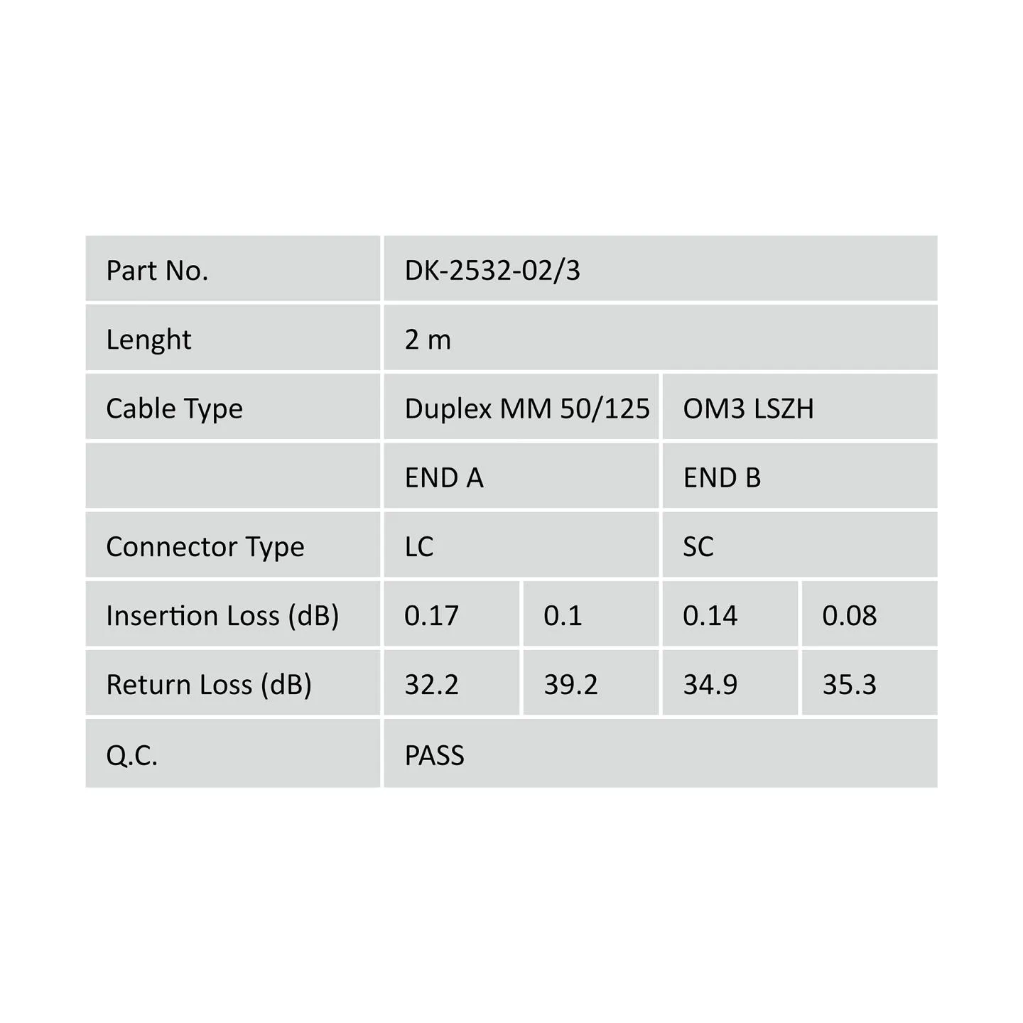 Digitus | Patch Cord | DK-2532-02/3