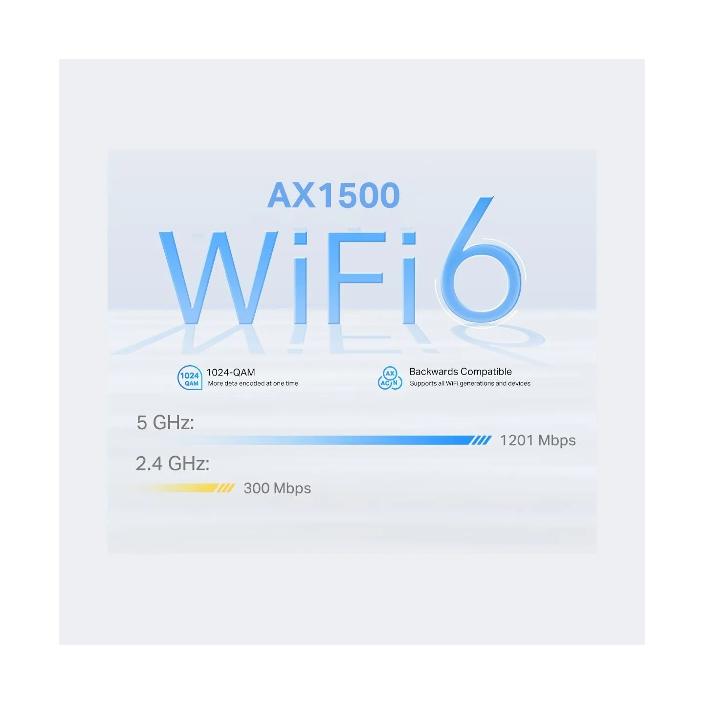 Tp-Link Router 4G+ AX1500 Deco X10-4G(1-pack) WholeHome Mesh Wi-Fi 6 SPEED: 300 Mbps at 2.4 GHz + 1201 Mbps at 5 GHz, , 4G+ Cat6