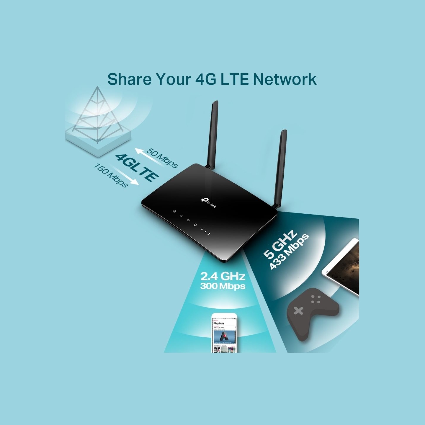 Tp-Link AC1200 Wireless Dual Band 4G LTE Router | Archer MR402 | 802.11ac | 10/100 Mbit/s | Mesh Support No | MU-MiMO No | No mo