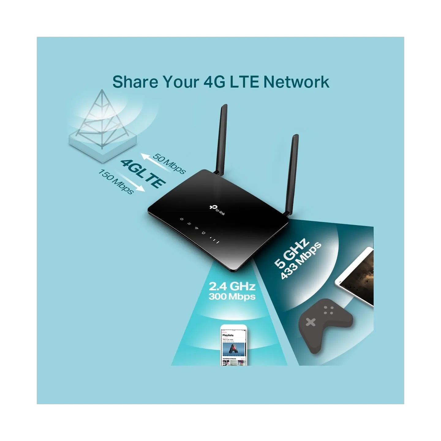 Tp-Link AC1200 Wireless Dual Band 4G LTE Router | Archer MR402 | 802.11ac | 10/100 Mbit/s | Mesh Support No | MU-MiMO No | No mo