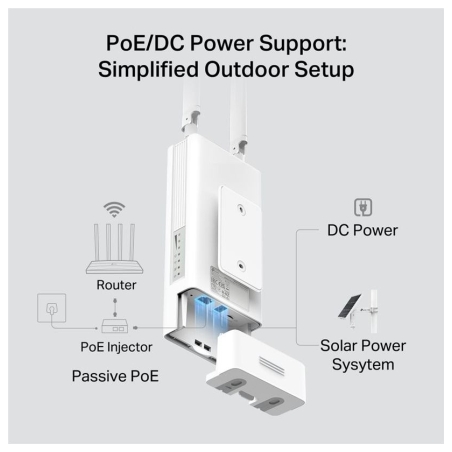 Tp-Link 4G AC1200 Dual Band Wi-Fi Outdoor Router | Archer MR402-Outdoor | 802.11n | 10/100 Mbit/s | Ethernet LAN (RJ-45) ports 1