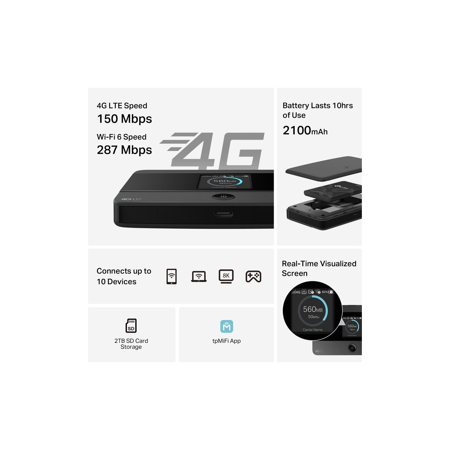 Tp-Link 4G LTE Mobile Wi-Fi | M7352 | 802.11ax | MU-MiMO No | no PoE | Antenna type Internal