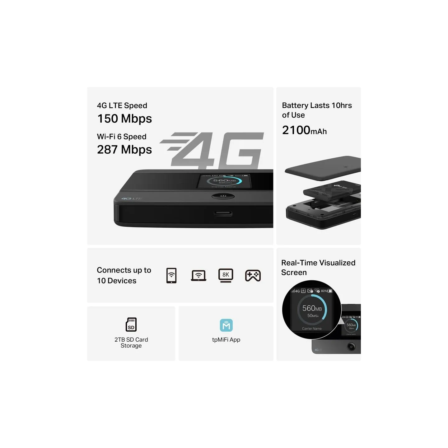 Tp-Link 4G LTE Mobile Wi-Fi | M7352 | 802.11ax | MU-MiMO No | no PoE | Antenna type Internal