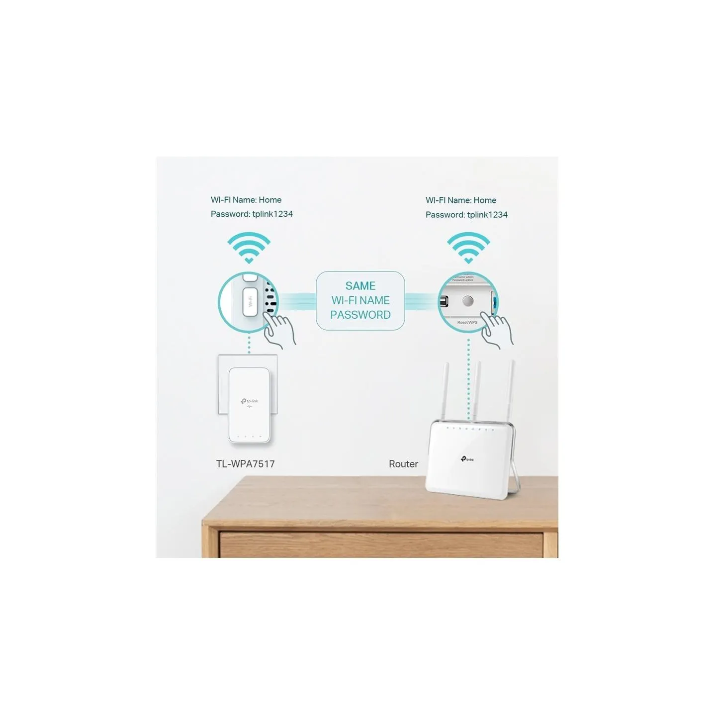 Tp-Link | Gigabit Powerline Kit | TL-WPA7517 | 10/100/1000 Mbit/s | Ethernet LAN (RJ-45) ports 1+1 | 802.11ac | 2GHz/5GHz | Wi-F