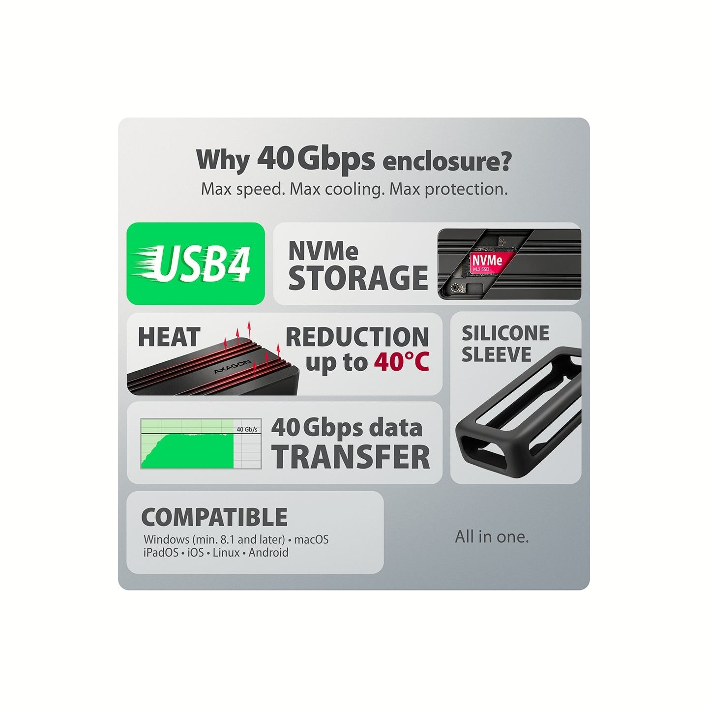 Axagon EEM2-40G USB-C 40Gbps external enclosure for M.2 NVMe SSD