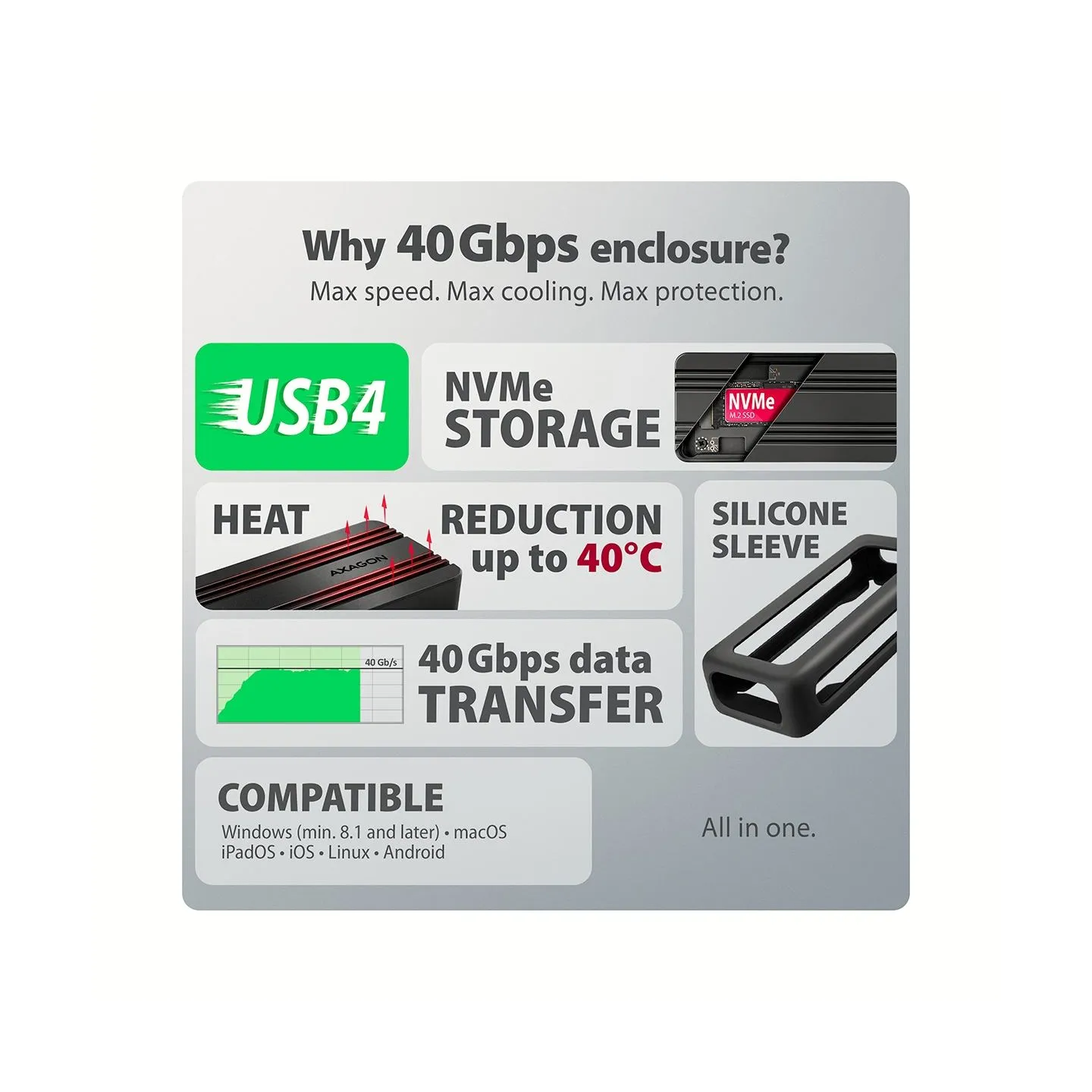 Axagon EEM2-40G USB-C 40Gbps external enclosure for M.2 NVMe SSD