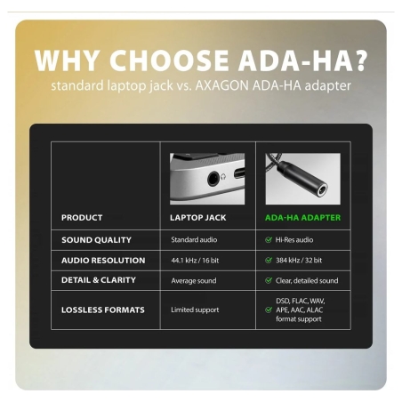 Axagon ADA-HA USB-A Hi-Res DAC audio adapter. External USB-A sound card to 3,5 mm jack, 384 kHz 32 bit DAC, stereo