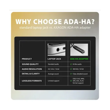 Axagon ADA-HA USB-A Hi-Res DAC audio adapter. External USB-A sound card to 3,5 mm jack, 384 kHz 32 bit DAC, stereo