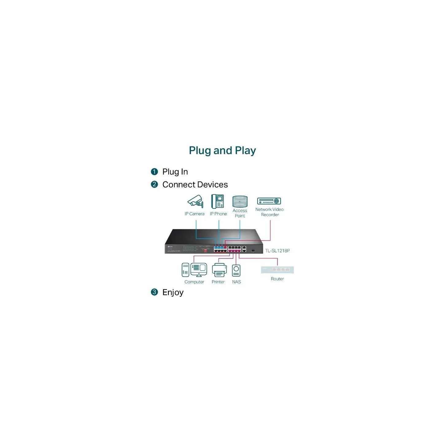 Tp-Link SL1218P switch 16xFE PoE+ 2xGb 1xSFP